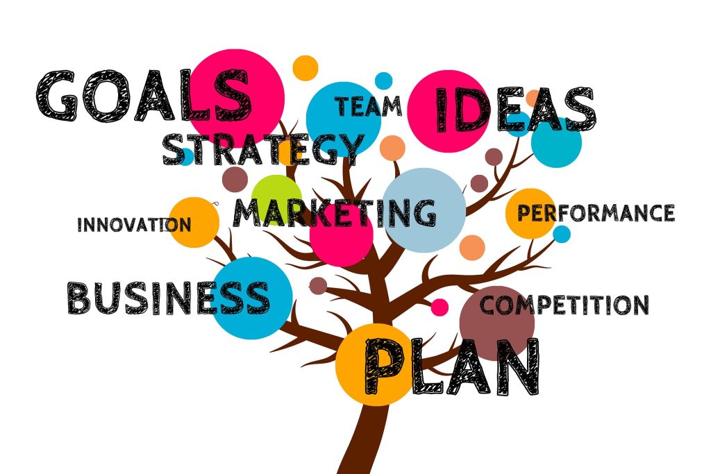 illustration of a tree with many branches and ideas such as goals, business, plan, marketing, performance